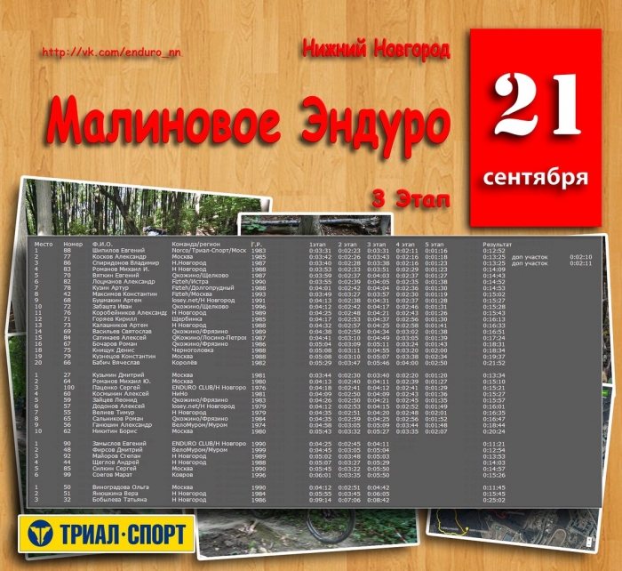 Наши гонки: Результаты «Малиновое Эндуро» Нижний Новгород 2014 г. 3 Этап