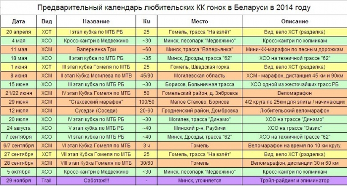 МТБ в Беларуси: Предварительный календарь любительских КК гонок в Беларуси на 2014 год
