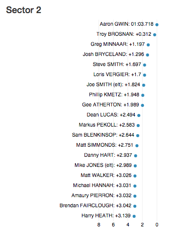 World events: Занимательная статистика с этапа КМ по даунхиллу в Windham&#39;е