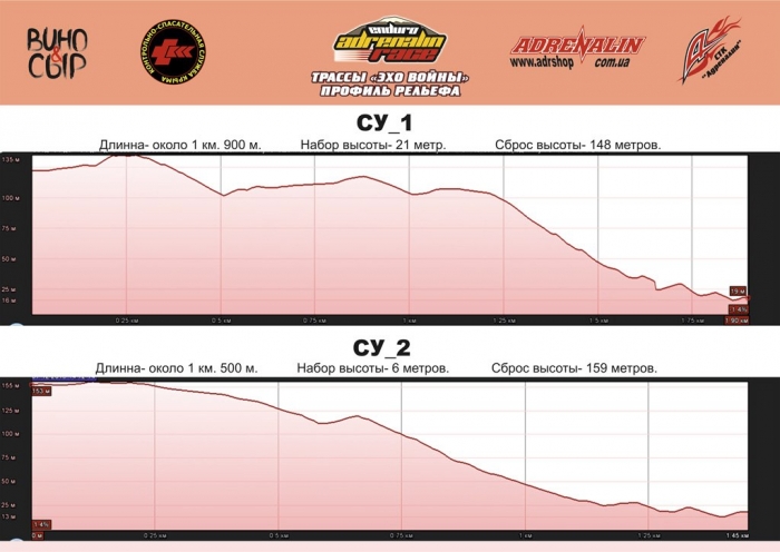 Наши гонки: Adrenalin Enduro Race 2013