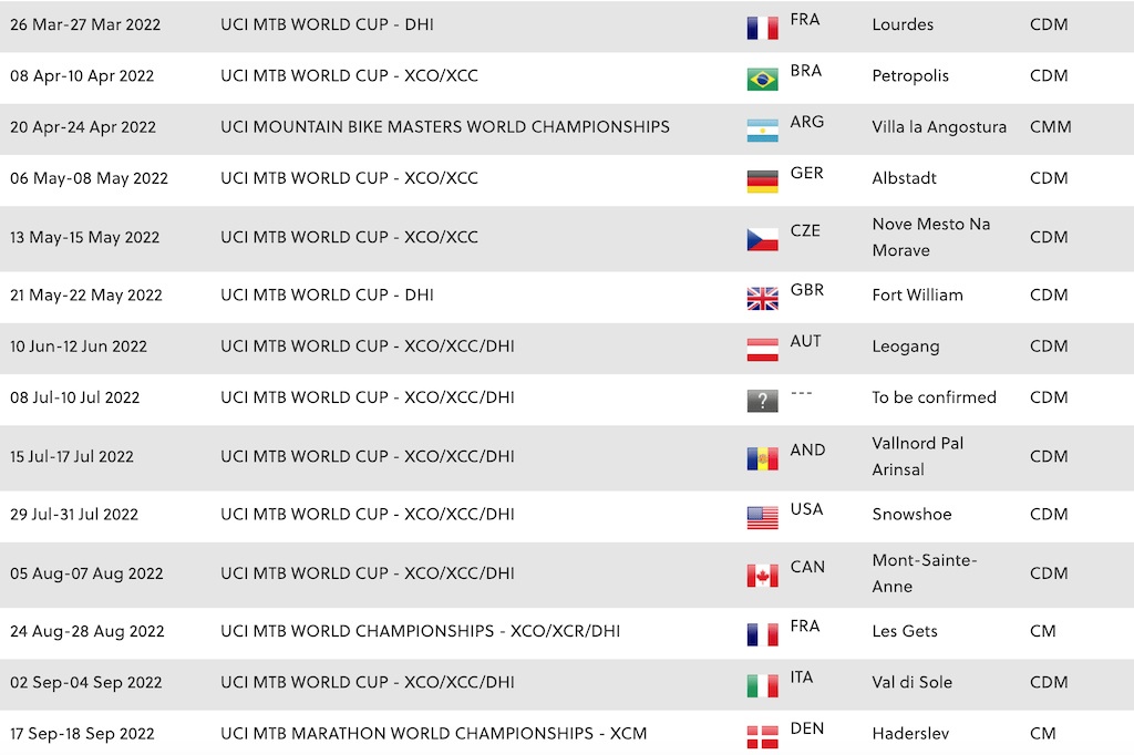 Биатлон расписание гонок в россии 2024. Pro Tour UCI 2022. Биатлон 2021-2022 расписание гонок. Биатлон 2022 расписание.