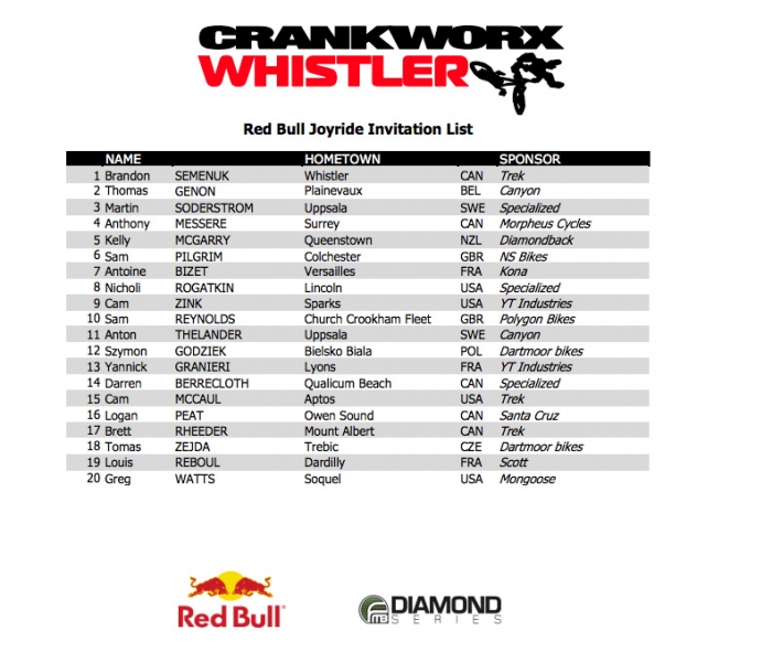 World events: RedBull Joyride 2014
