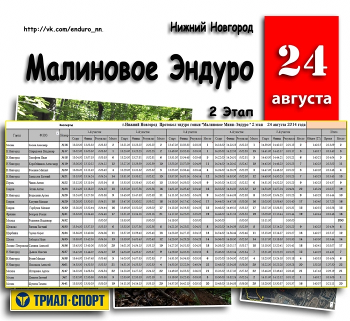 Наши гонки: Результаты «Малиновое Эндуро» Нижний Новгород 2014 г. 2 Этап