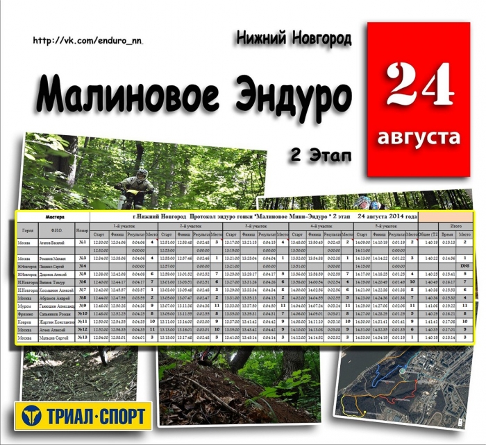 Наши гонки: Результаты «Малиновое Эндуро» Нижний Новгород 2014 г. 2 Этап